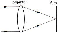 Rovnobn svteln paprsky